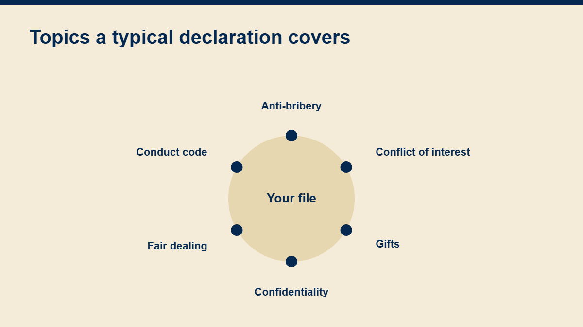 Circular diagram of topics covered by supplier conduct declarations