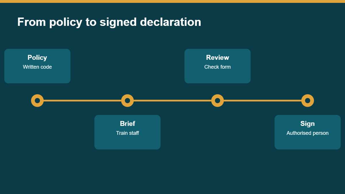 Steps from internal policy to signing a declaration