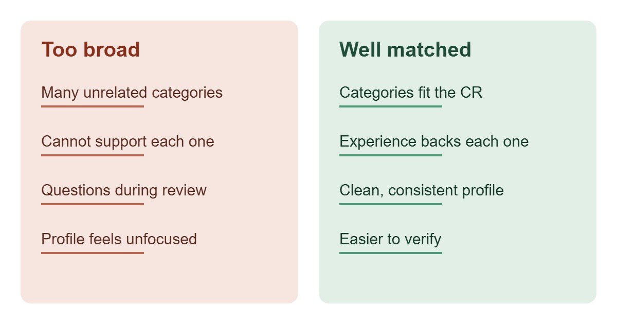 Comparison of a broad category selection and a well matched selection