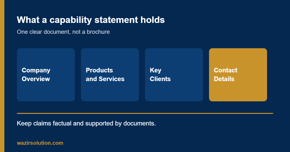 Sections of a capability statement laid out together