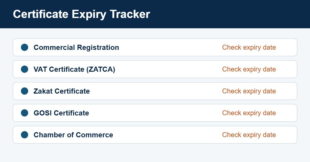 Tracker listing certificates whose expiry dates should be checked before renewal