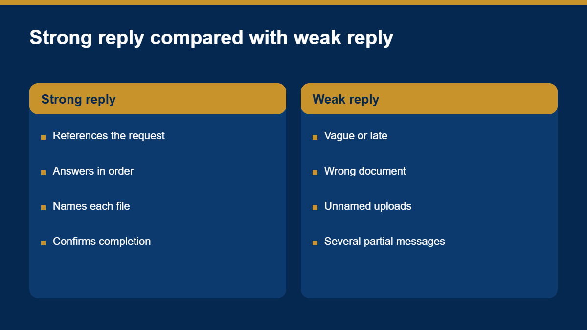 Comparison of a strong and a weak response to a reviewer