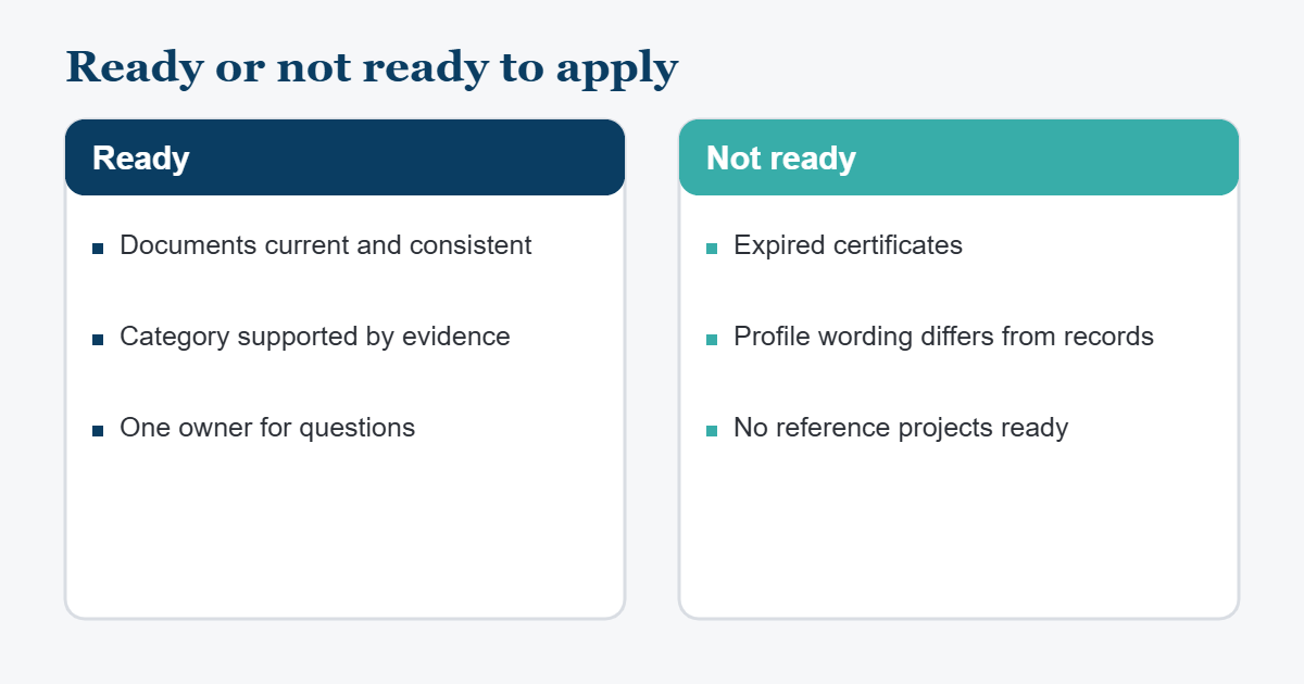 Checklist comparing a ready and a not ready supplier profile