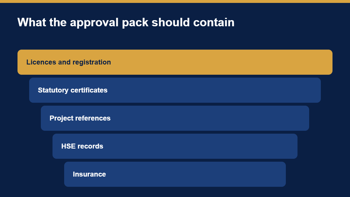 Layered list of documents for subcontractor approval