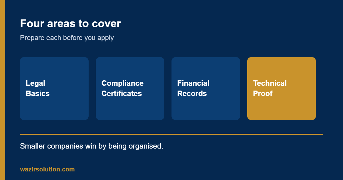 Four areas of preparation for a small supplier